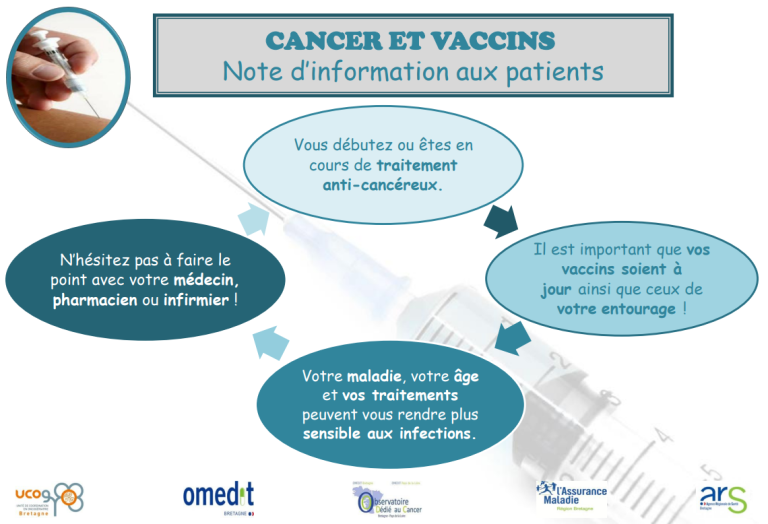 découvrez les vaccins recommandés pour les adultes afin de renforcer votre immunité et protéger votre santé. informez-vous sur les vaccins essentiels, leurs bienfaits, et les recommandations adaptées selon votre âge et vos antécédents médicaux.